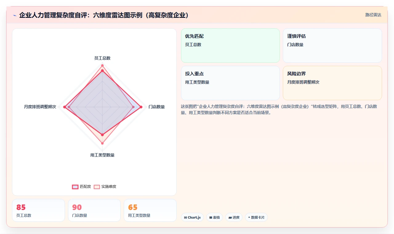 AI人事系统在服务业降本增效案例集