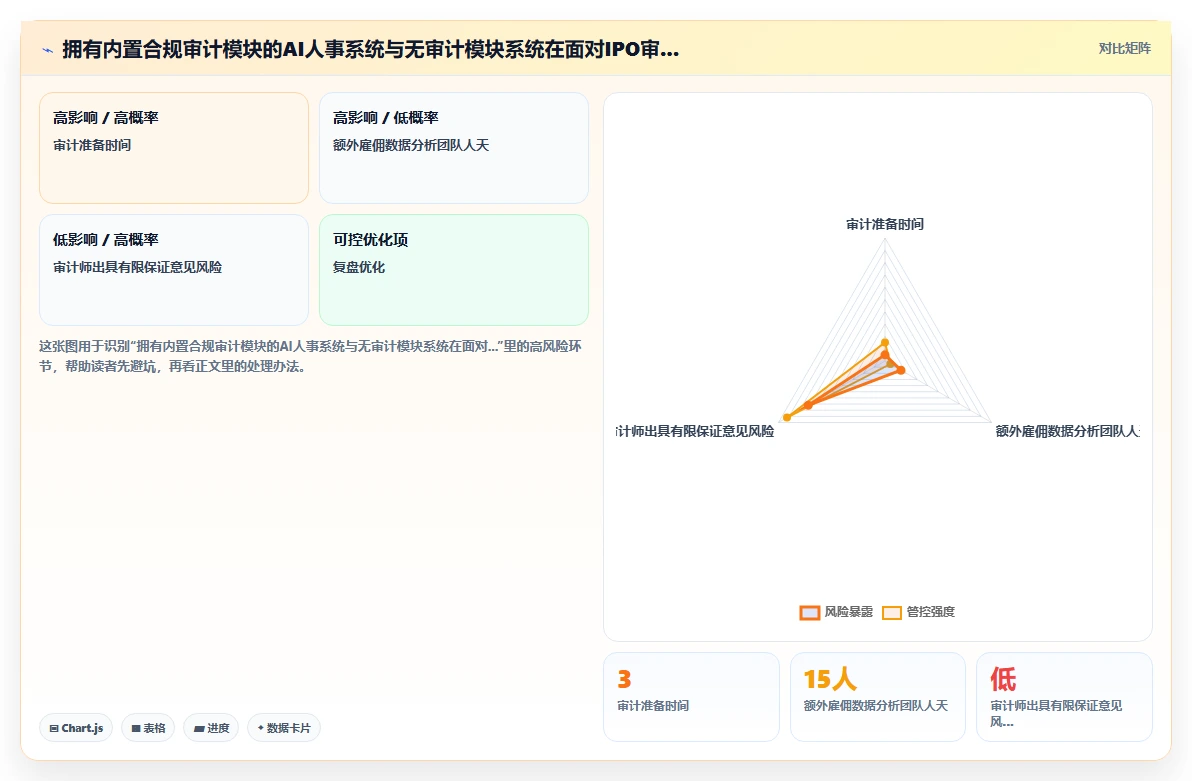 集团公司对AI人事系统跨系统流程自动化的核心需求