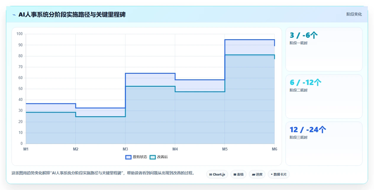 下一代AI人事系统核心能力需求白皮书