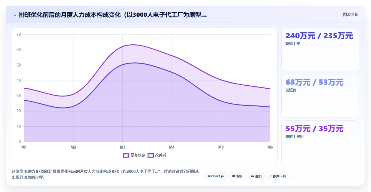 AI人事系统在制造业的应用案例深度解析
