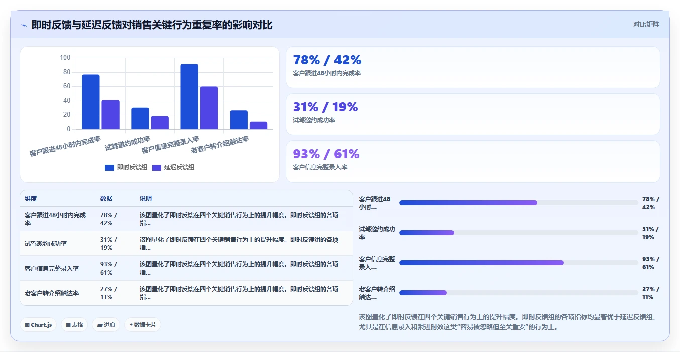二手车交易市场数字化人事系统销售排班斗金激励