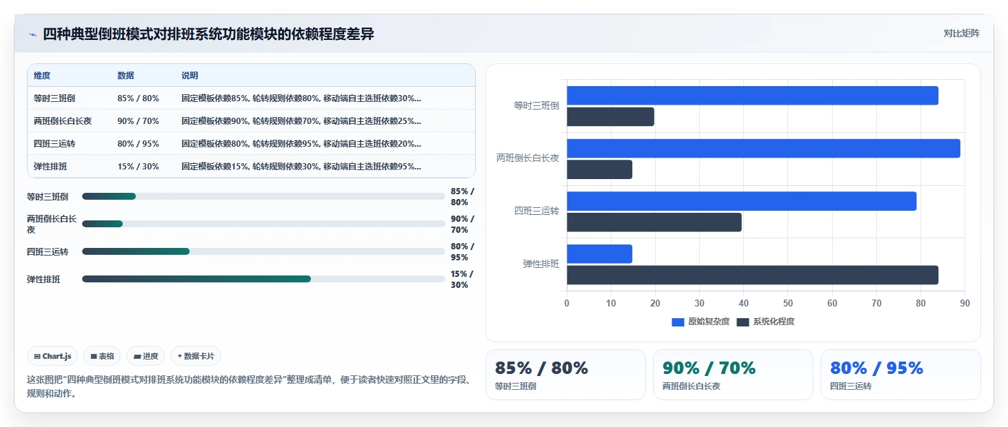 生产制造业智能HR系统倒班制排班实例