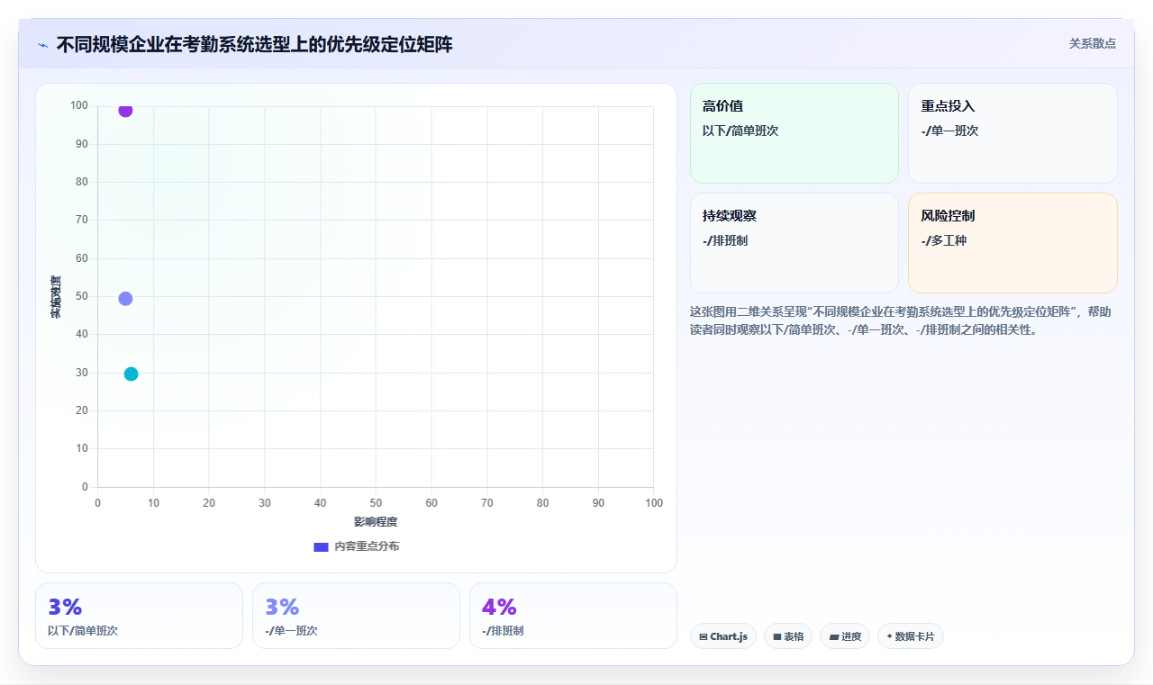 如何用AI人事系统简化考勤统计