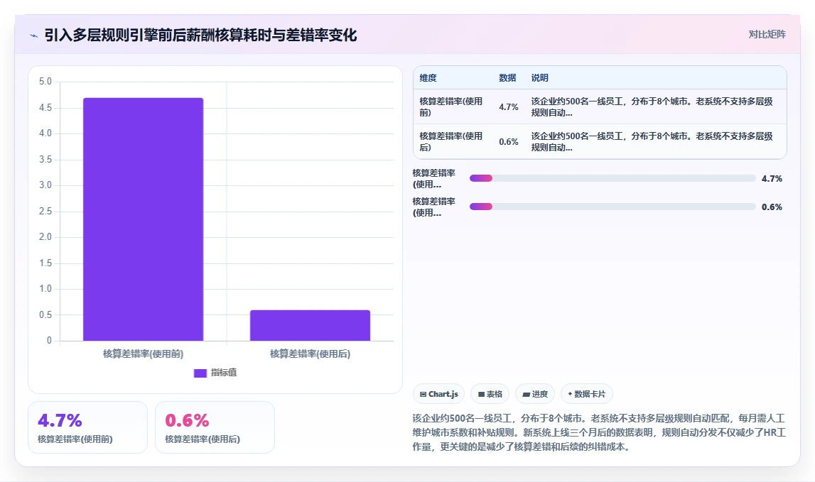 员工全生命周期数字化人事系统评测