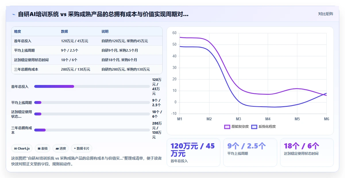 AI人力资源系统如何辅助企业培训管理