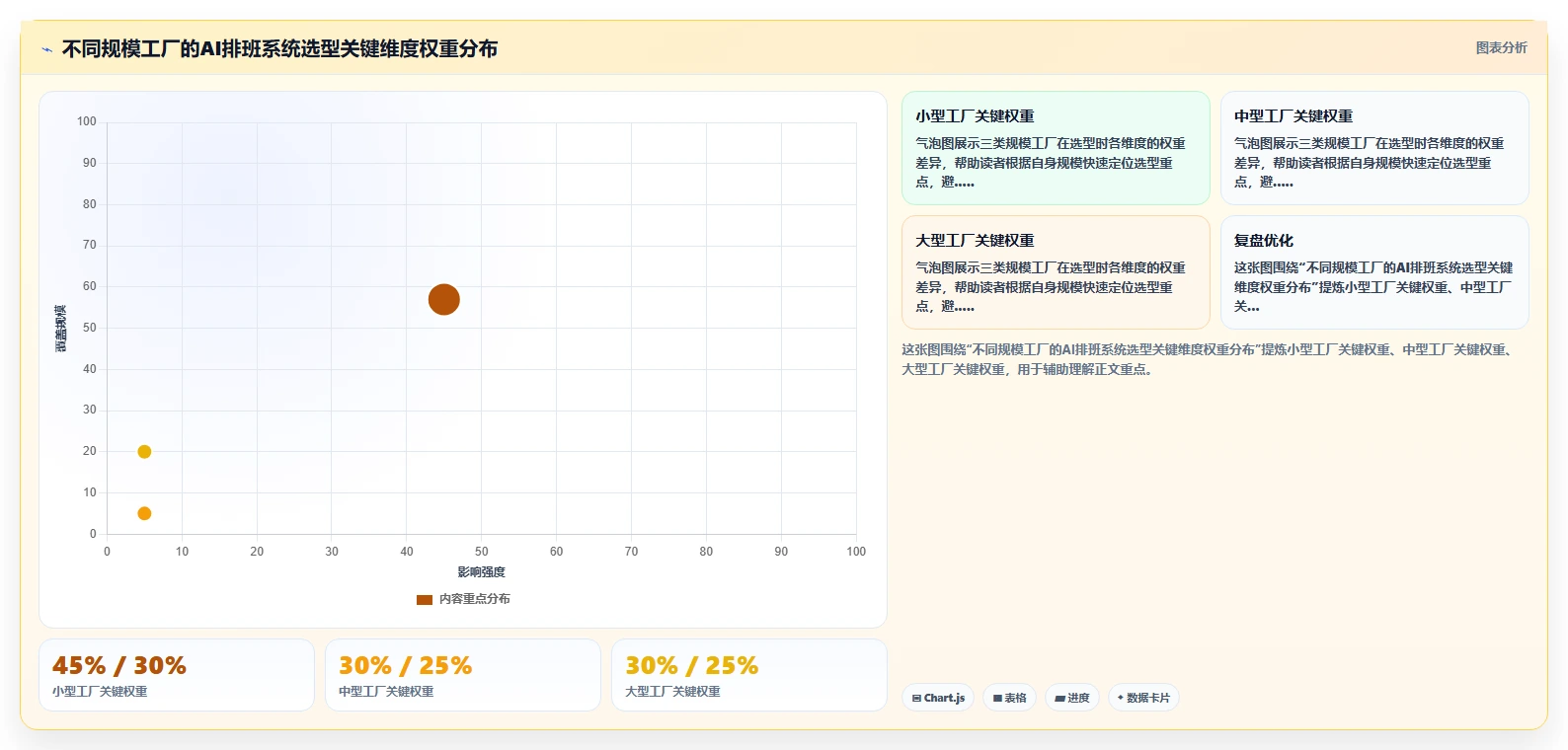 新能源制造AI人事系统倒班排班方案