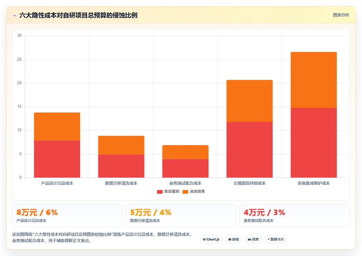 自研AI人事系统与采购成品哪个更划算