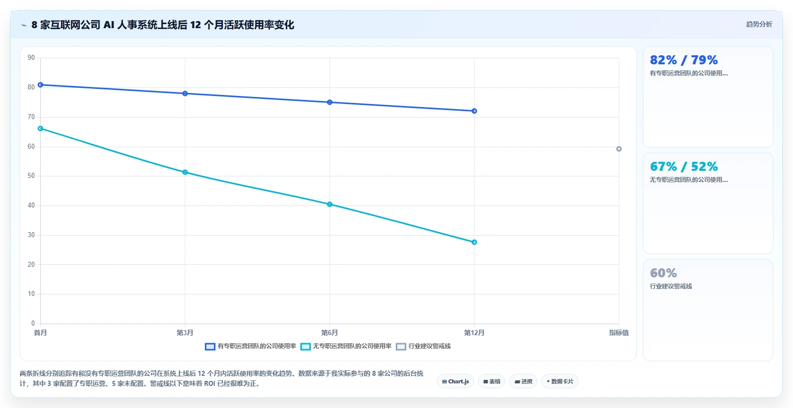 AI人事系统在互联网企业的应用价值评估