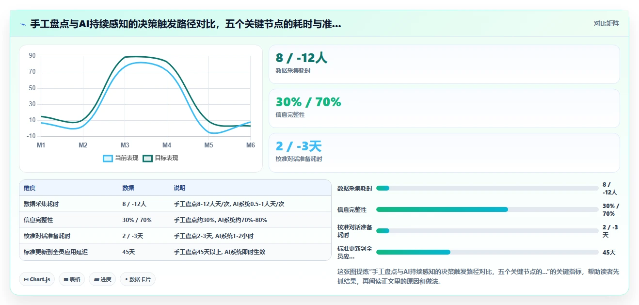 AI人事系统如何化解快速扩张企业人才盘点滞后