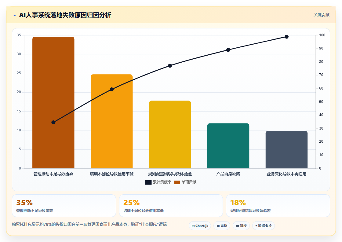 新零售企业用AI人事系统管理兼职小时工的方法