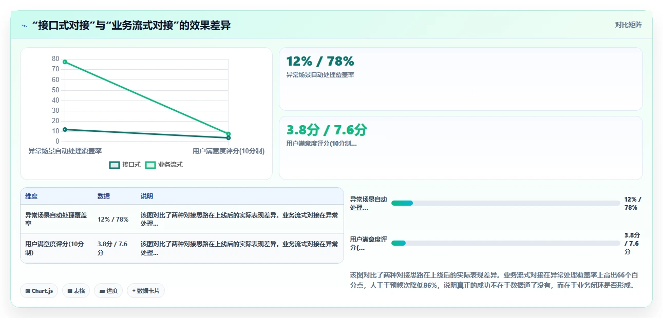 工业4.0工厂AI人事系统与MES排班对接实践