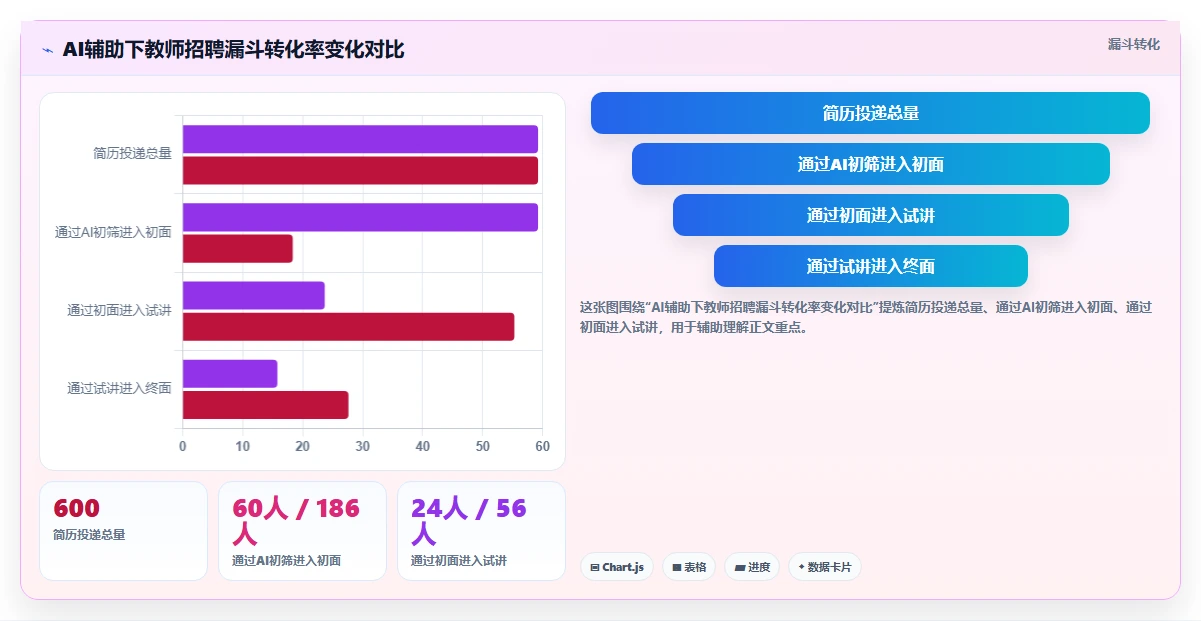 教育行业场景AI人事系统