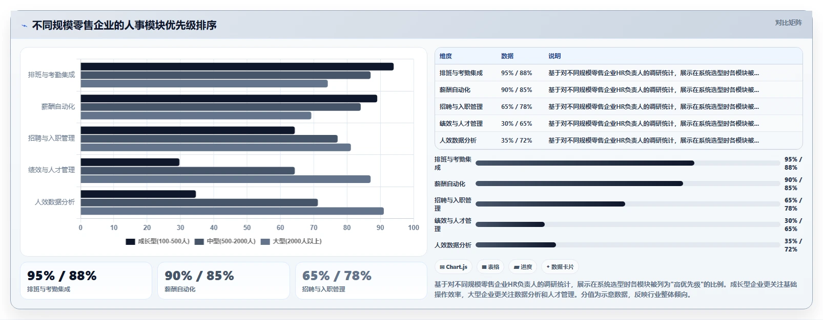 零售行业企业如何实施数字化人事系统人事数据分析