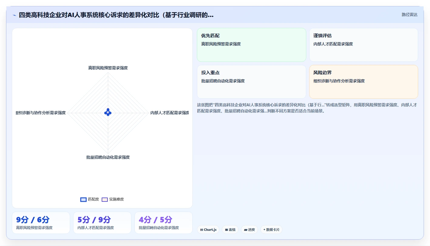 AI人事系统在高科技企业的智能化转型案例