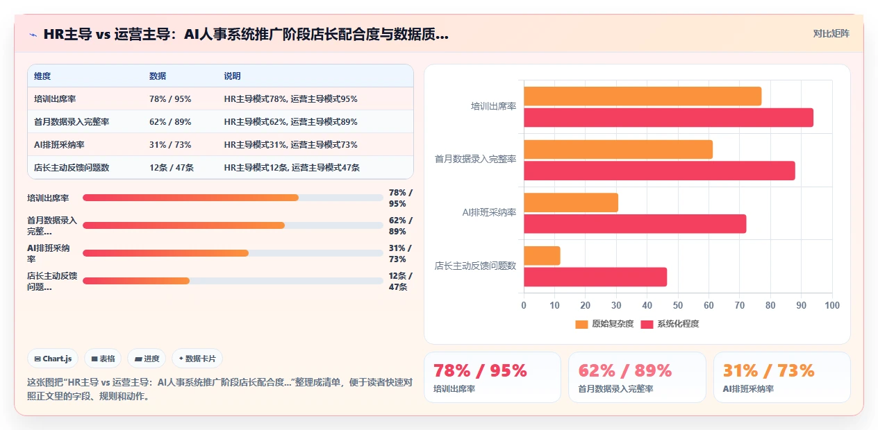 AI人事系统在多门店企业的具体实施步骤