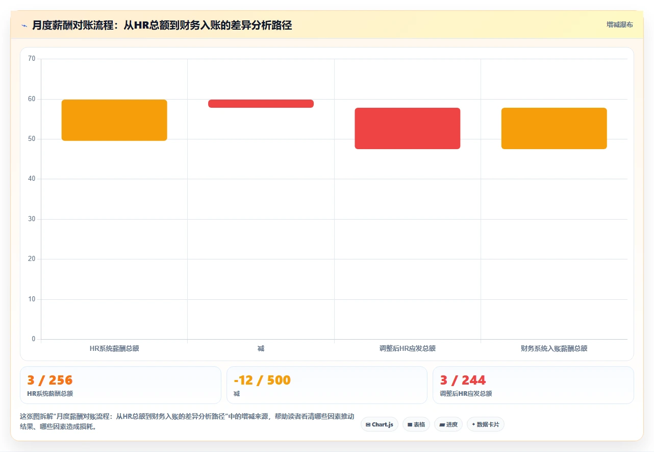 AI人资系统对接财务系统的技术方案