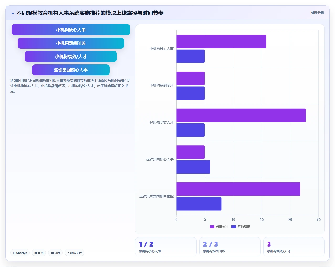 数字化人事系统助力教育行业提升运营效率