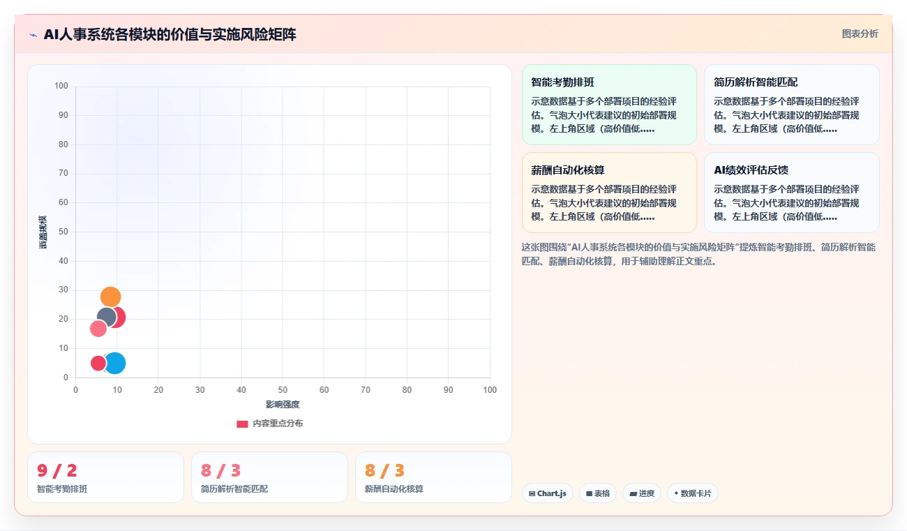 怎么让管理层认可AI人事系统价值