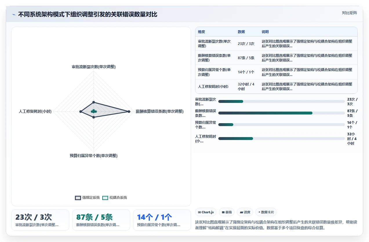 解决组织架构频繁调整的敏捷数字化人事系统