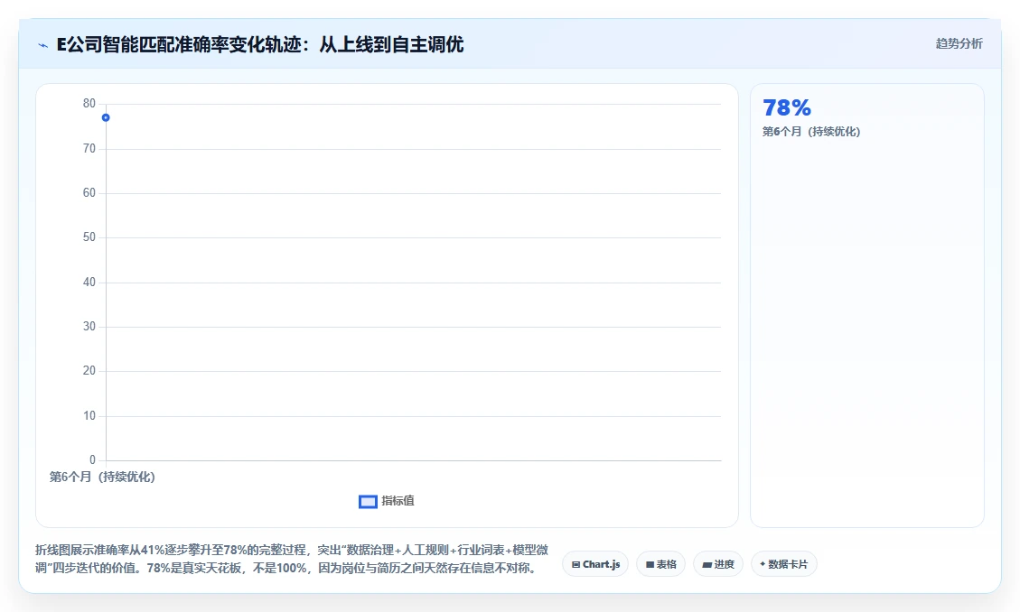 AI人事系统在互联网企业的实践经验