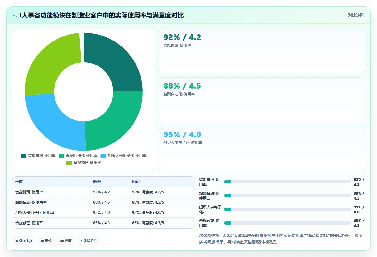 AI人事系统如何助力制造业数字化转型