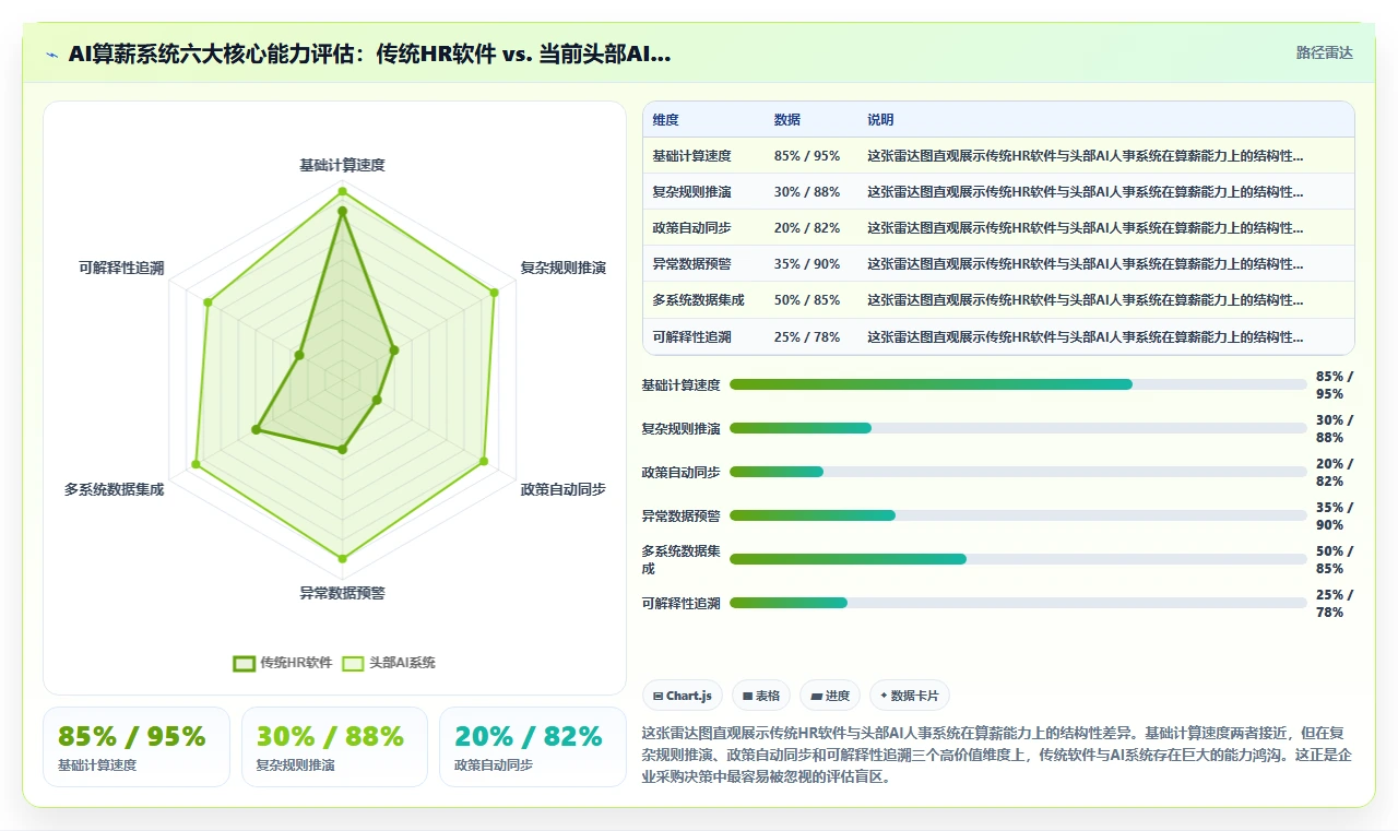AI人事系统自动算薪算税功能深度解析