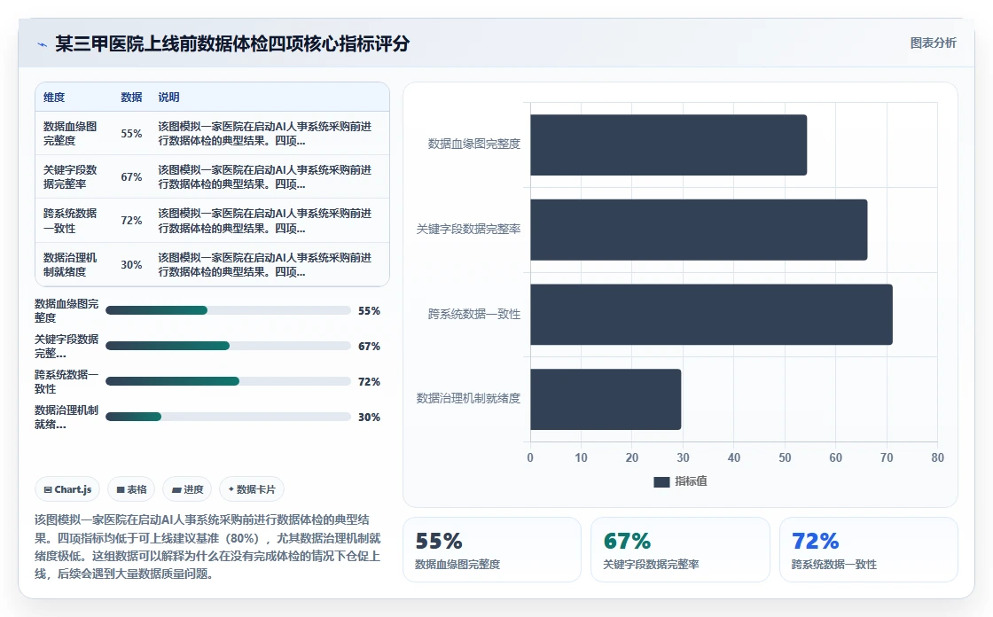医疗健康AI人事系统应用