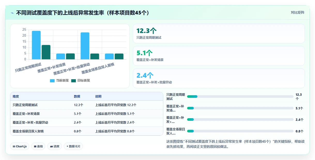 人力资源数字化系统与财务系统的集成需求
