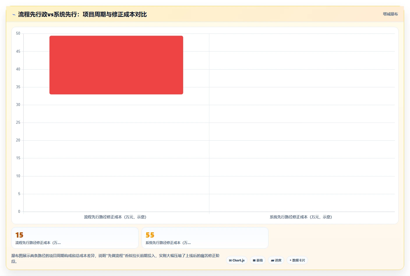 AI人力资源系统提升共享服务中心效率策略