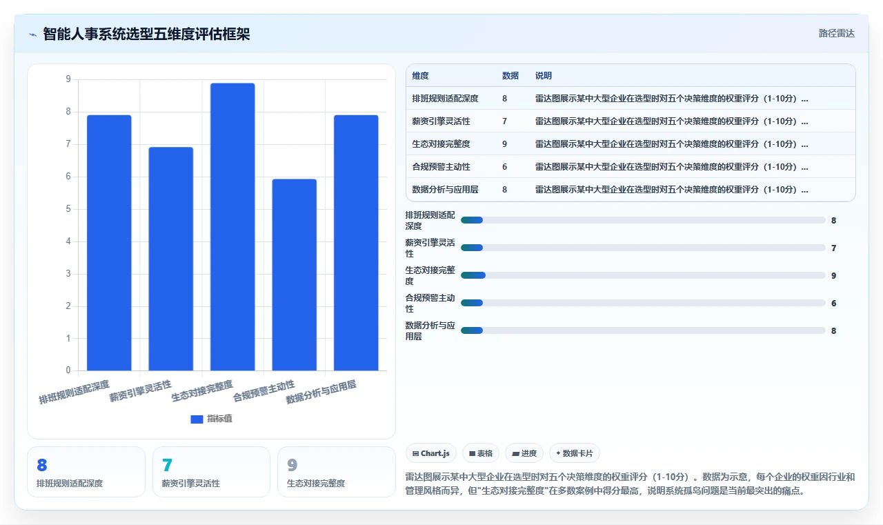 如何用智能人事系统实现工时自动化管理