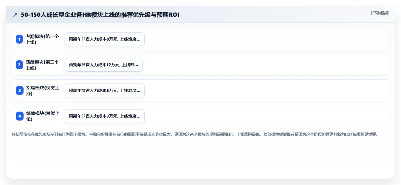 AI人力资源系统和传统方式哪个好