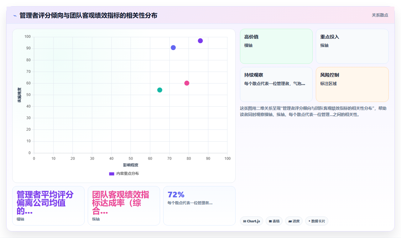 AI绩效专员AI工作流编排有哪些优势