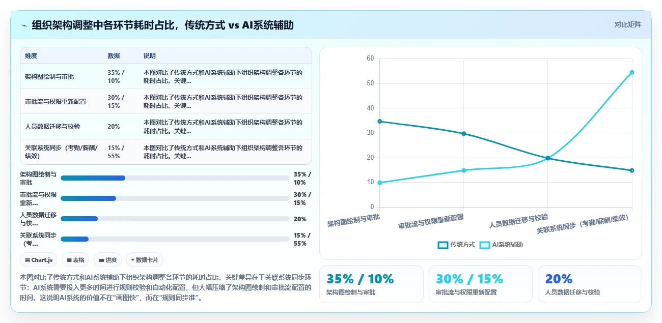AI人事系统的组织架构管理怎样动态适应变化