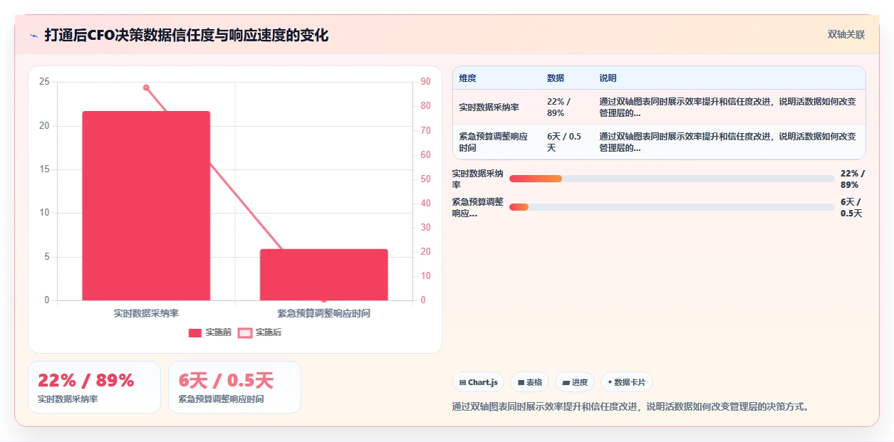 多渠道整合下智能人事系统数据打通案例