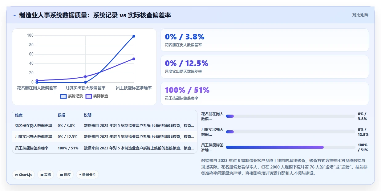数字化人事系统智能化程度的行业对比