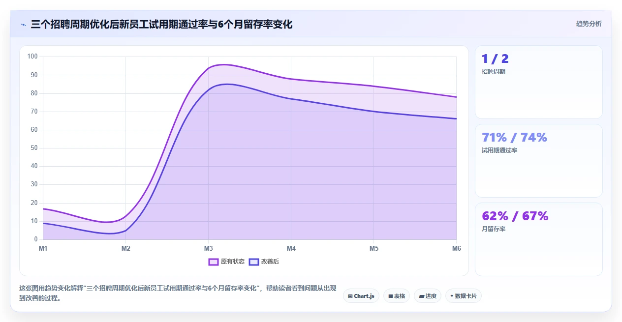 快速成长企业如何借助AI人事系统夯实人才基础