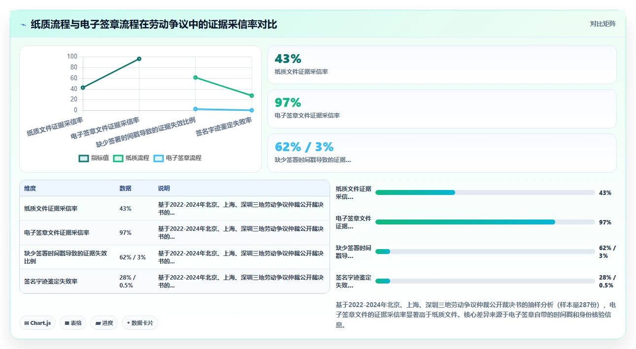AI人事系统集成电子签章实现入离职无纸化