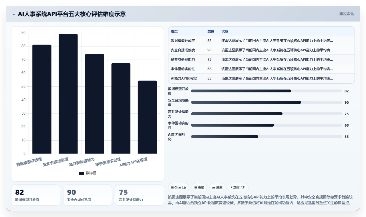 AI人事系统数据集成API平台的选购标准
