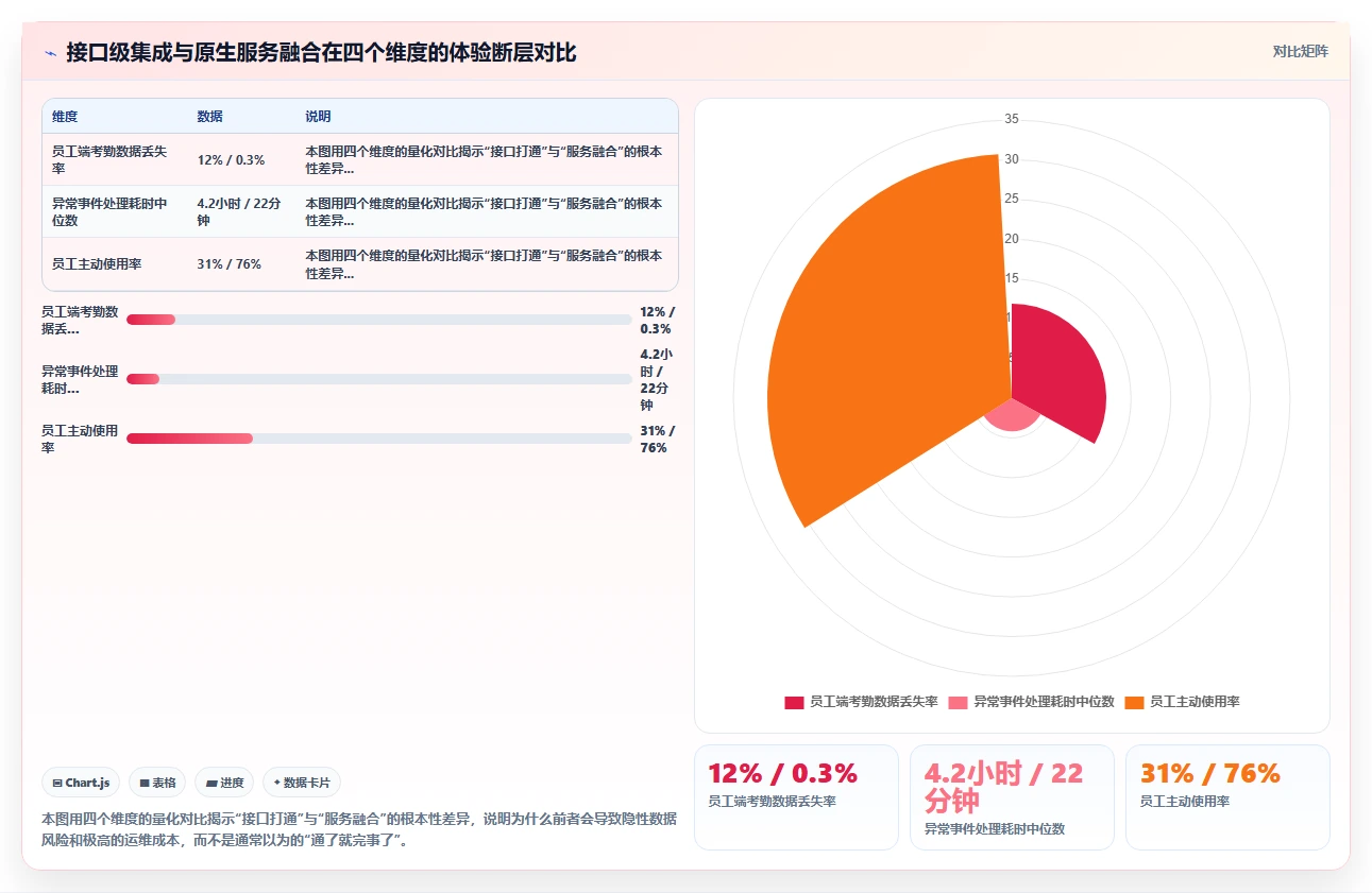AI人事系统与企业微信集成打造移动人事服务