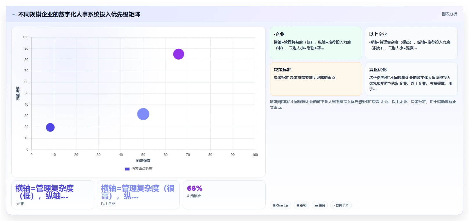 数字化人事系统的优势
