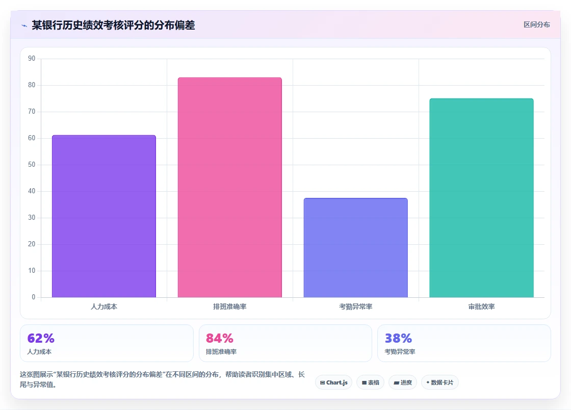 金融行业AI人事系统绩效管理模块实施策略