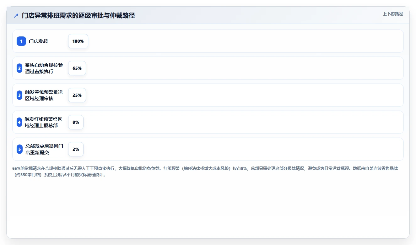 连锁品牌AI人事系统部署方式