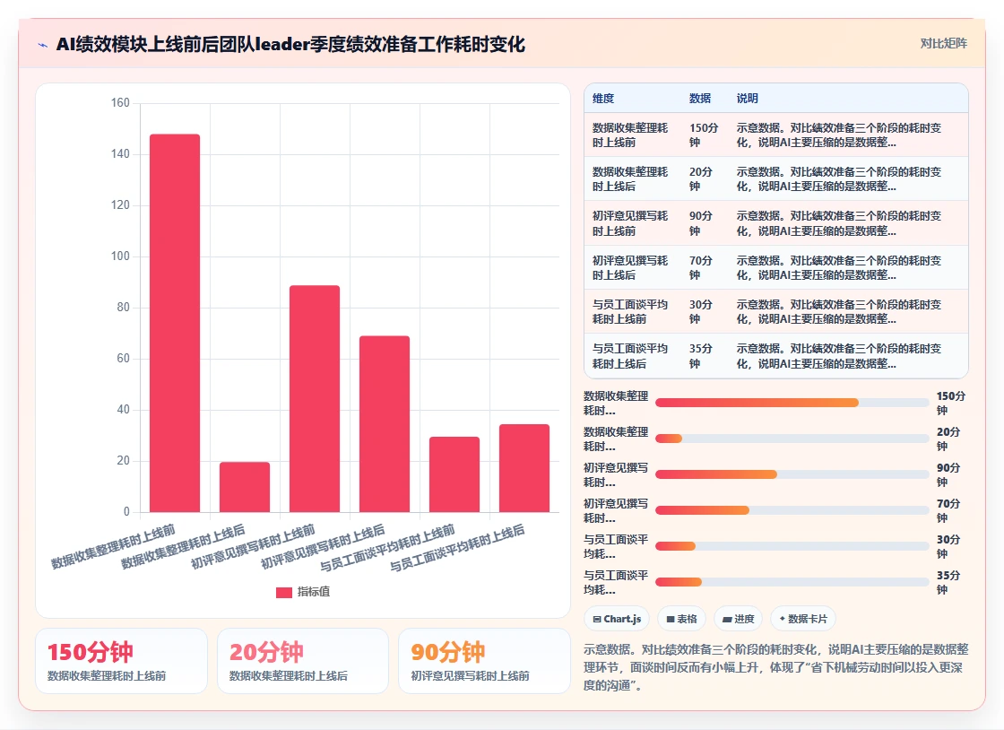 AI人事系统相比传统方式的效率提升