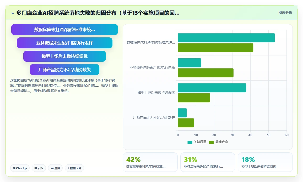 多门店企业企业如何实施AI人事系统招聘流程自动化