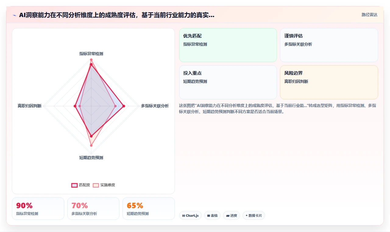 AI人事系统如何生成定制化组织报表