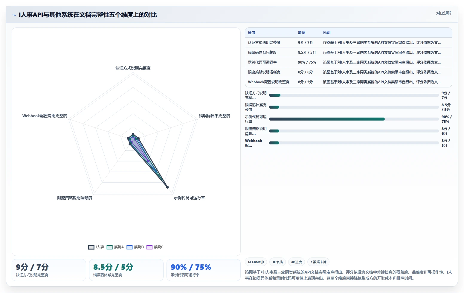 AI人事系统开放性API与自研系统集成经验