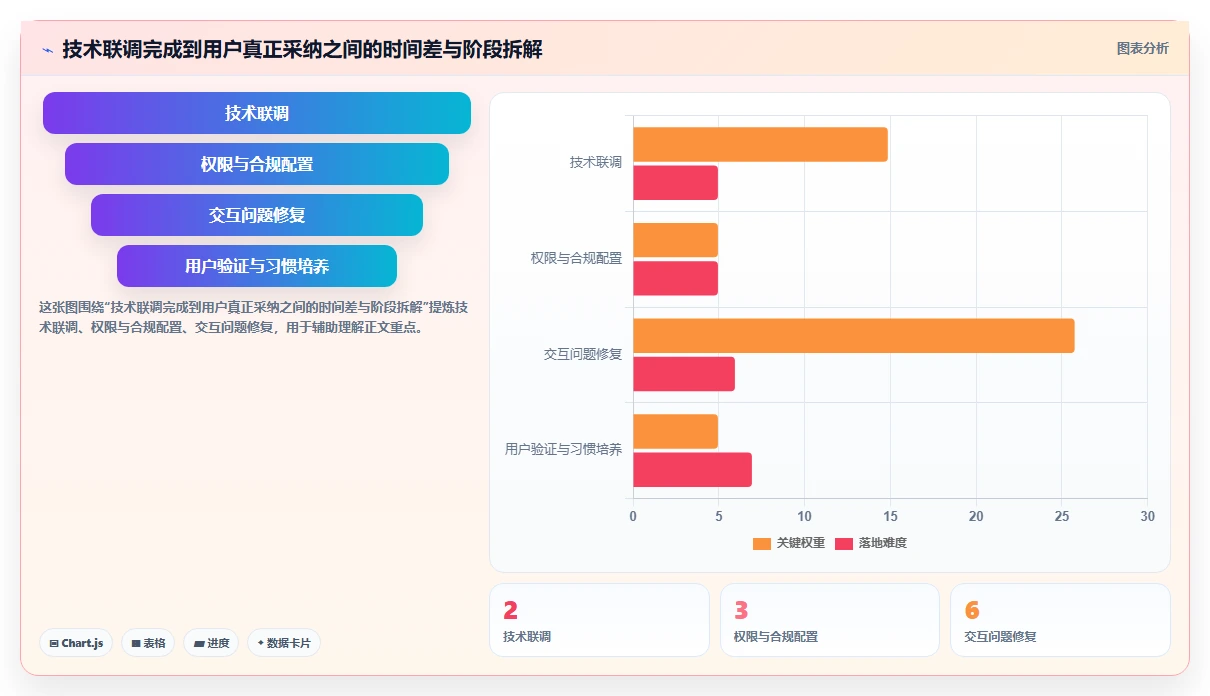 AI人事系统与背调系统的用户体验整合