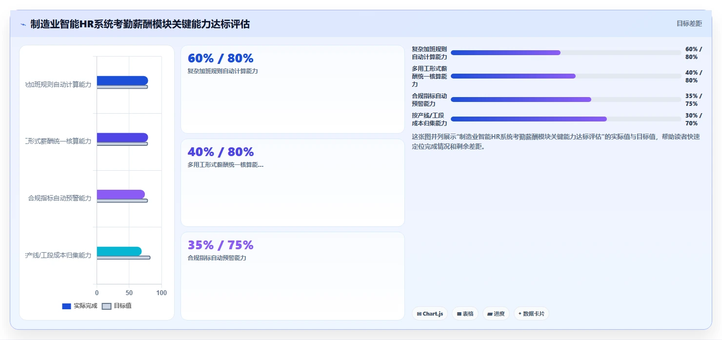 制造业工厂智能HR系统蓝领招聘管理