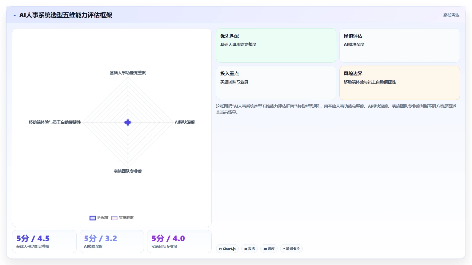 AI人事系统实施成功案例