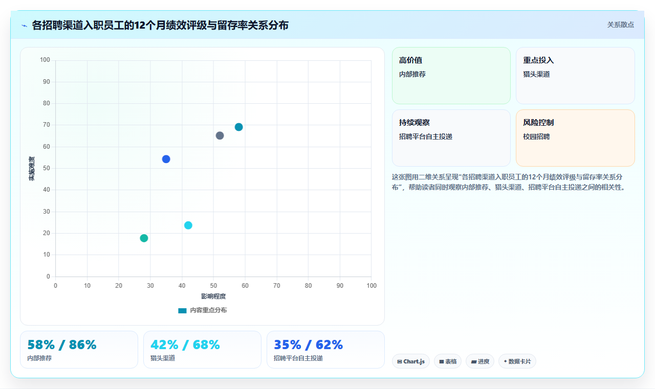 AI招聘专员赋能中大型企业创新